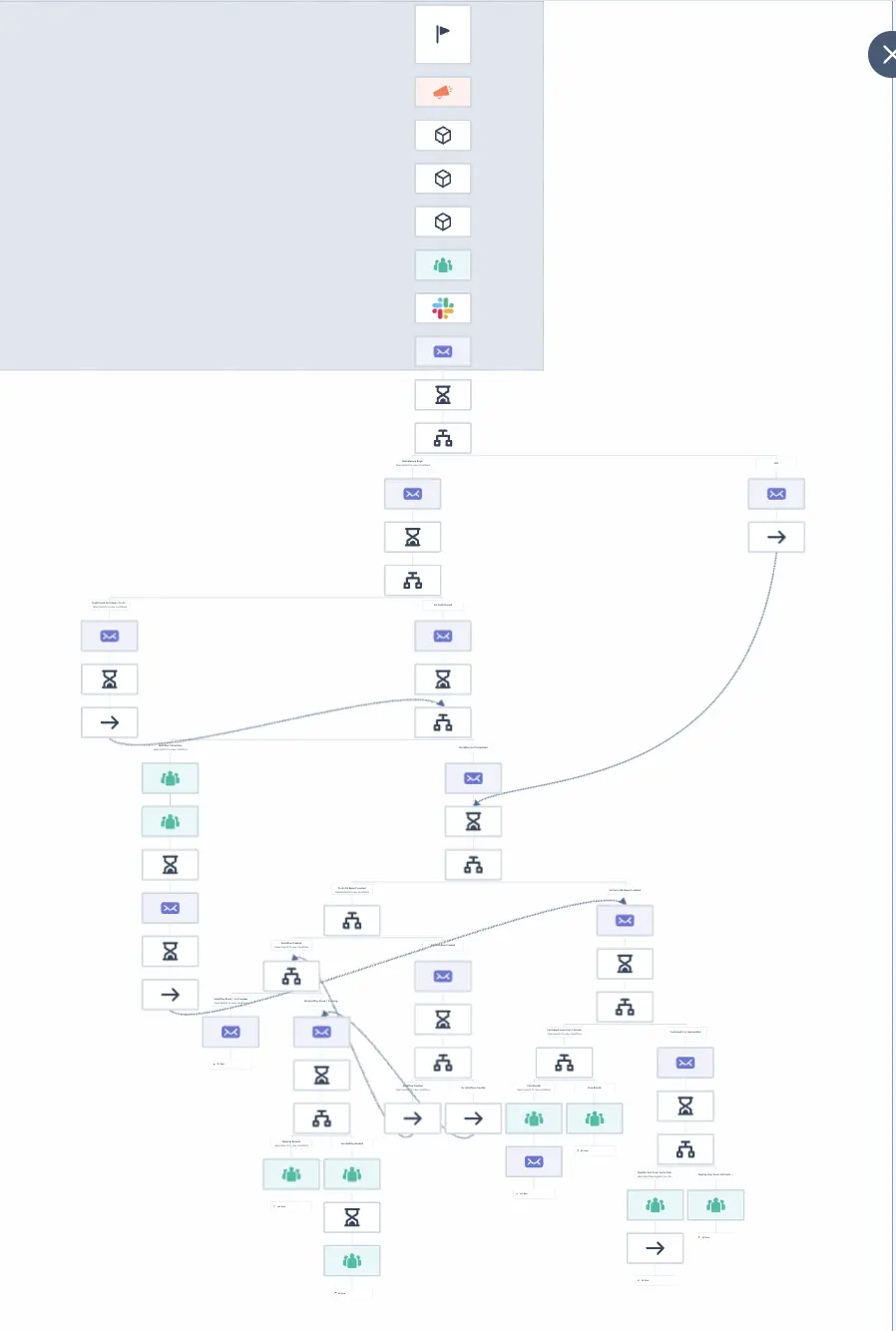 Nurture flow minimap