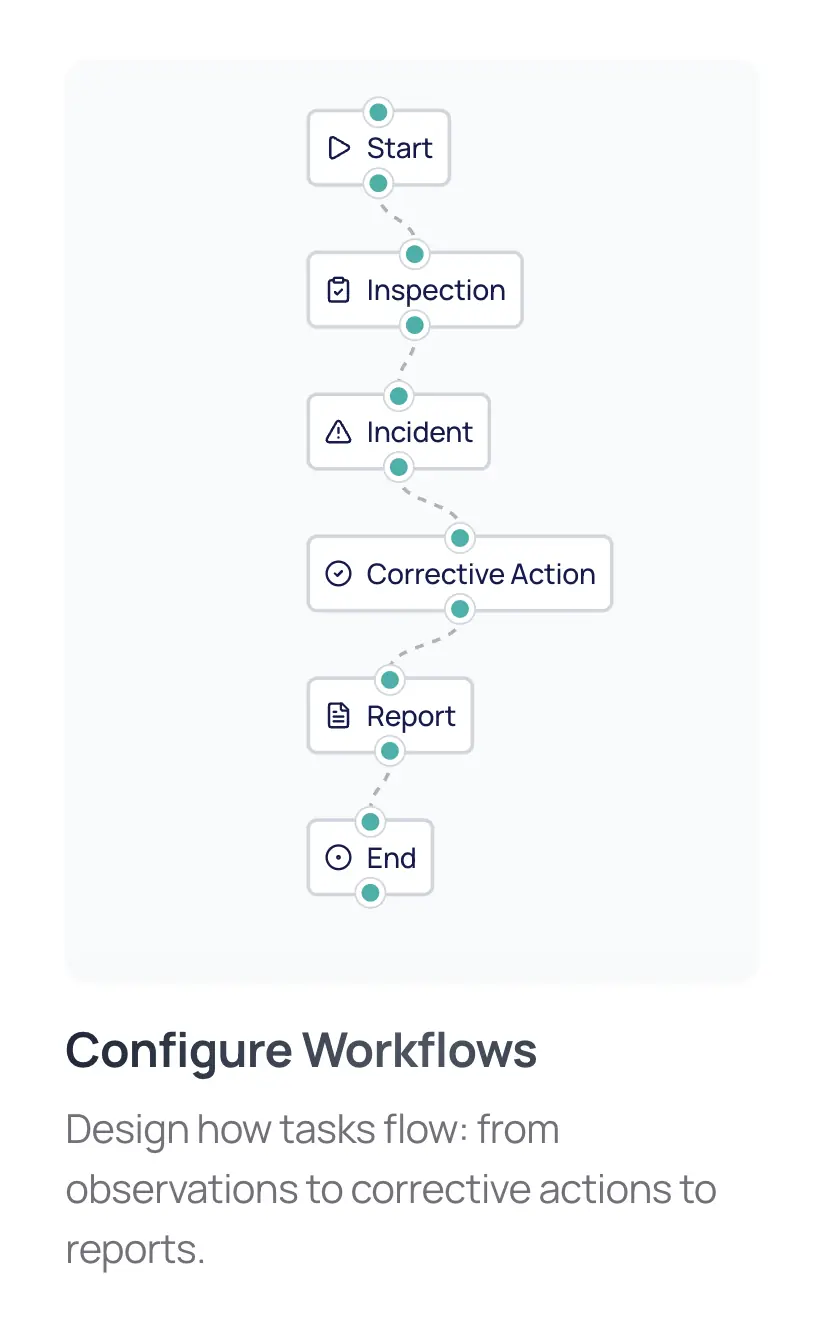 ReactFlow Workflow Visualization