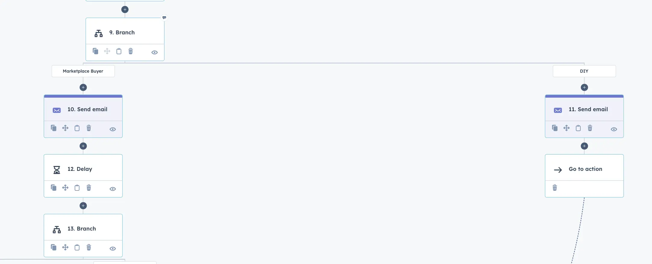 Use-case based branching logic